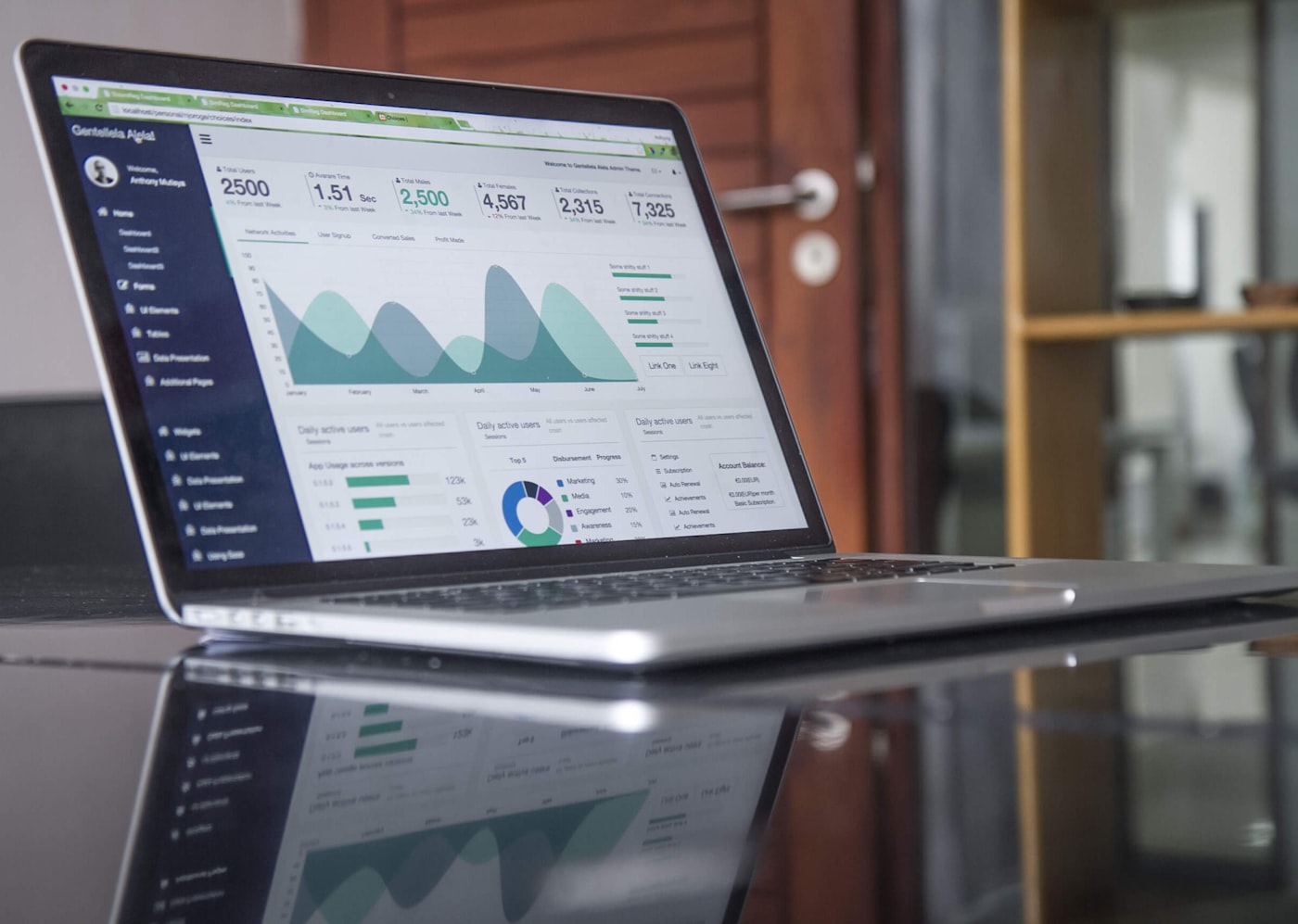 Analytics dashboard for financial growth